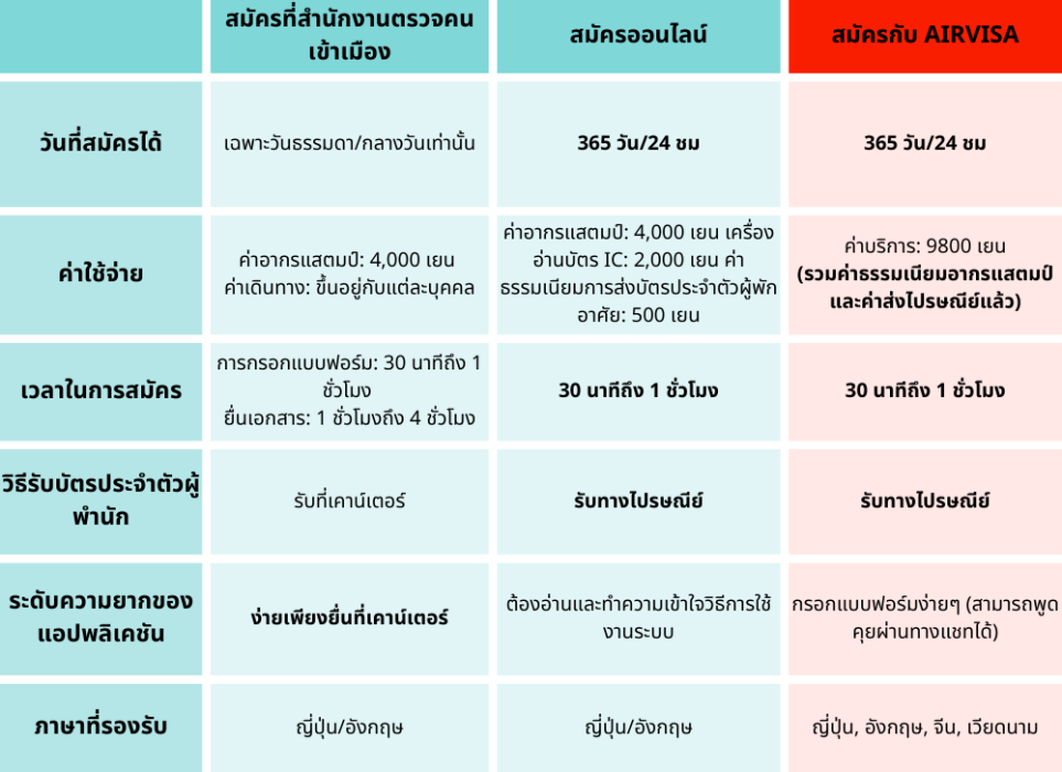 ต่อวีซ่า ญี่ปุ่น